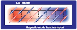 Lotherm